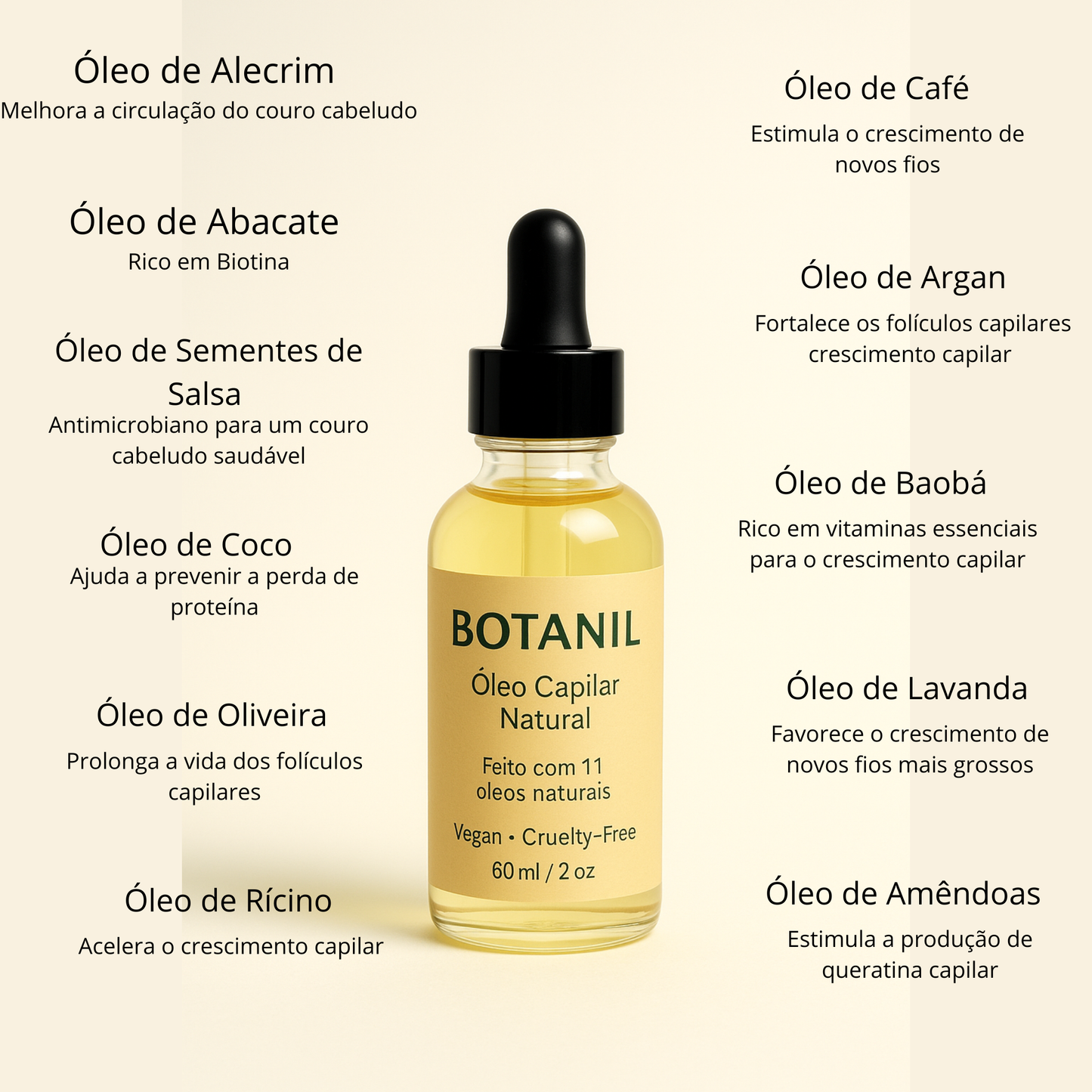 BOTANIL – CRESCIMENTO CAPILAR – RESULTADOS VISÍVEIS EM 3 SEMANAS